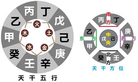 丁癸|什么是八字天干相冲？八字天干相冲详解